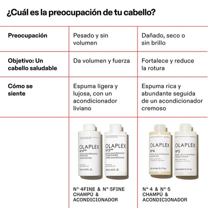 OLAPLEX N°5 Fine Acondicionador Reparador 1000ml